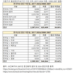 [드루와] 한국인 국제결혼 <b>이혼율</b> 이게 진짜임 ㅇㅇ