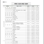 저번에 800이었는데 수업료