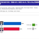 [댓글부탁해] 와 안산시민들 정신 못차렸네