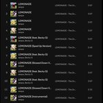 <b>에스파</b> lemonade 음원 23종이나 돼?