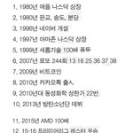 6살로 <b>회귀</b>한다면? 재산 모으는법!