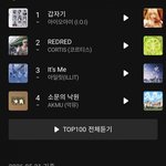 [댓글부탁해] 오늘 에스파 멜론 글로벌 차트로 난리남