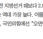<b>지방선거</b> 사전 투표율 역대 최고래요... 23.51%