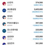 <b>삼성</b>전자 근황