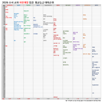 2026 올해 수시 입결 대학순위