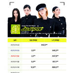 르<b>세라핌</b> 에스파 아이브 초동 비교