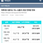 더쿠에서 데뷔 초동 가지고 이러는건 어이없네