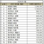 [드루와] 5세대 1군 정리 ㅋ