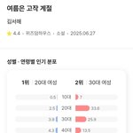 [드루와] 독서에 대한 남녀의 경향성
