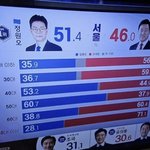 지금 20대 최악이다!!!