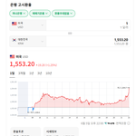서민들 자영업자들 다 죽게 생김