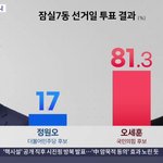못하게 하려고  선관위들이  투표<b>용지</b>를 개같이 만들었구나....
