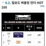 르세라핌 빌보드 <b>버블</b>링 언더 핫100 진입