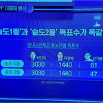 이것 좀 봐주세요