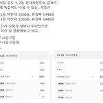 인천 송도1동과 송도2동이 투표수가 똑같음..이거 선관위가 뽑는거임...