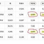 [19] 이래도 부정선거가 아니야?