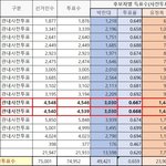 부정선거 아닌거 맞지?