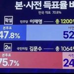 [댓글<b>부탁</b>해] 이쯤되면 대통령 선거도 의심스러워ㅋㅋ