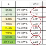 선관위 <b>단순우연</b> 또 발견했다!!