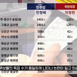 대통령 순방길에 여권 지도부 환송붕참<b>이유</b>