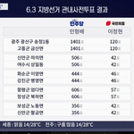 정신병자들하고 싸우기 정말 힘드네.