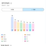 상반기 한국 유튜브에서 가장 많이 검색된 남녀아이돌멤버 <b>TOP50</b>