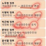<b>근데</b> 민주당은 '자유' 빼는거에 왤케 집착함?
