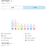 [추천선플만] 2026년 상반기 한국 유튜브 드라마 검색량 순위