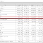 [댓글부탁해] 2026 1분기 릇이 늊보다 못번거