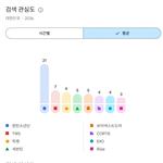 [추천선플만] 2026년 상반기 한국 유튜브에서 가장 많이 검색된...