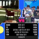 <b>이번</b>주 음중 뮤뱅 엠카 1위