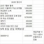 친형 사망자 임차인의 보증급 <b>반납</b>
