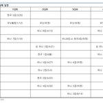 [군대] 방탄 내년3월까지 <b>콘서트</b>만 하는건가