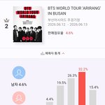 연령대/성비(하이브)-방탄 세븐틴 투바투 엔하이픈 앤팀 보넥도 <b>투어스</b>...