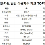 [어케생각해] 2026년 <b>올해</b> 상반기 최고히트곡