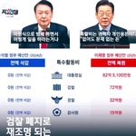 이재명이 다시 원복시킨거 ( <b>내로남불</b> )