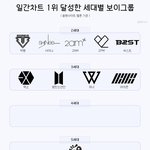 코르티스가 방탄 <b>이후</b> 남돌 탑 맞구나