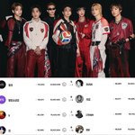방탄 멤버들 월드컵 <b>이후</b> 24시간 인스타 팔 증가수ㄷㄷ