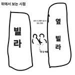 아니 옆 <b>빌라</b> 너무 시끄러움