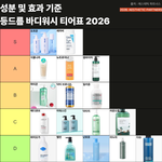 및 효과 기준 등드름 바디워시 <b>티어</b>표 보고 직접 써본 몇개 후기