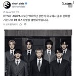 [군대] 올해 <b>미국</b>에서 앨범판매 1위임