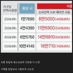 에어컨 전기비 아낀다고 하는 행동들이 진짜 <b>바보</b>같고 <b>바보</b>같은 이유