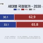 [댓글부탁해] 2030 <b>극우</b>화는 답이 없네요