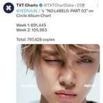 투바투 연준 앨범 81만장 팔고 굿즈 다 <b>품절</b>