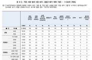 평일아침부터 타돌팬톡에서