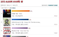 한터 연간 앨범판매량 순위.JPG