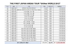 일본 아레나 2012년 예상 수익 이거 맞음?