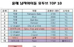 스엠보단 와지가 더 쩌는듯