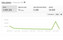 [유투브 조작하는 비스트]