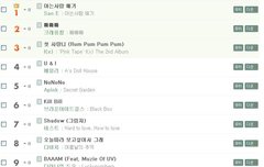 [비스트 음원강자 맞음?]